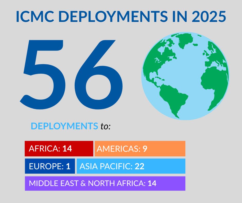 Graphic showing ICMC deployments in 2025 (56 deployments to 5 global regions)