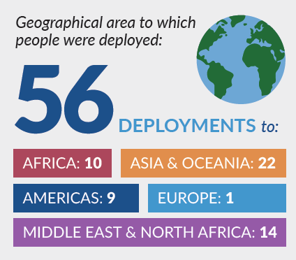Chart showing 56 global ICMC deployments in 2025