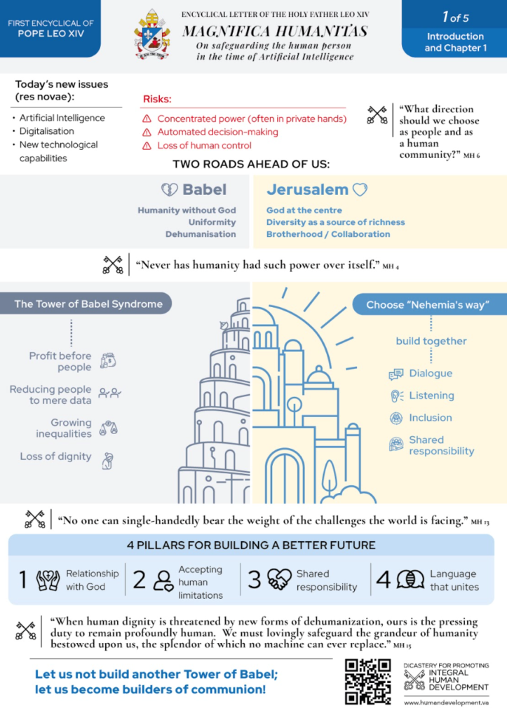 The Vatican's Dicastery for Promoting Integral Human Development has produced a range of explanatory resources for Pope Leo's Magnifica Humanitas encyclical, in multiple languages. Image: English infographic guide to the Introduction and Chapter One of Magnifica Humanitas © Dicastery for Promoting Integral Human Development
